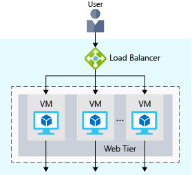 3 load balancer